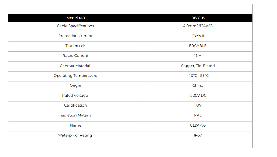 Data for 4 Rails Solar Panel Junction Box